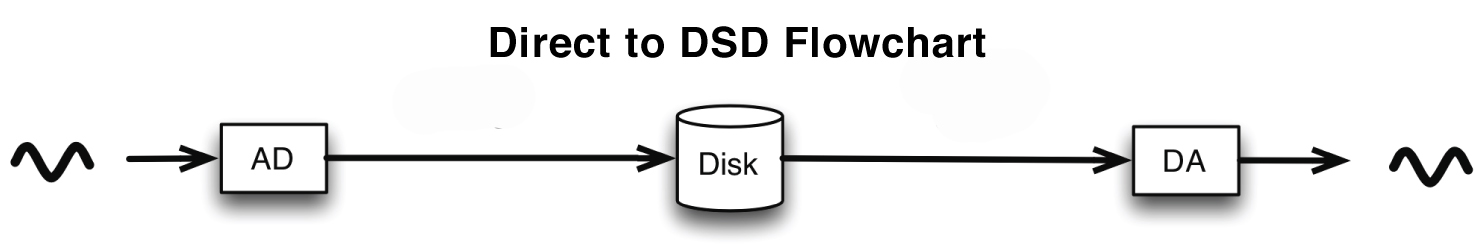 dsd-myth-flowchart.jpg