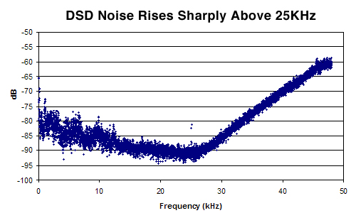 dsd-noise.jpg