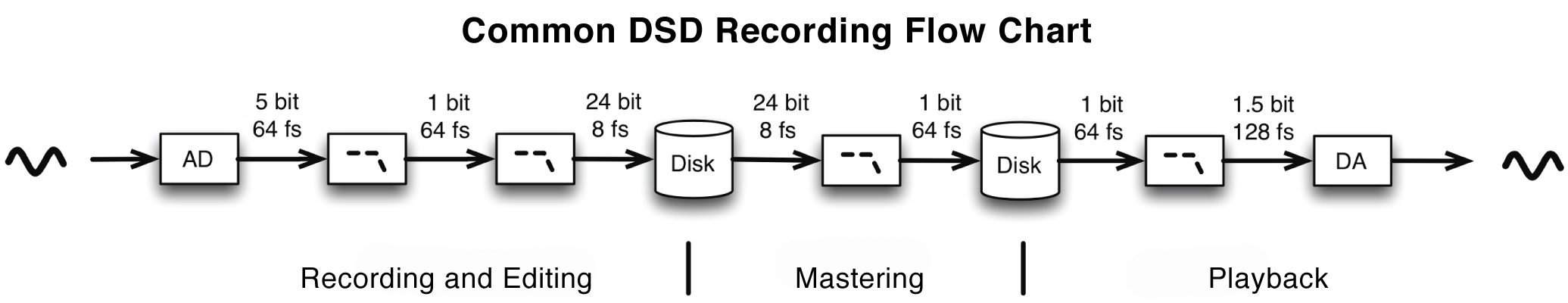 dsd-recording-true.jpg