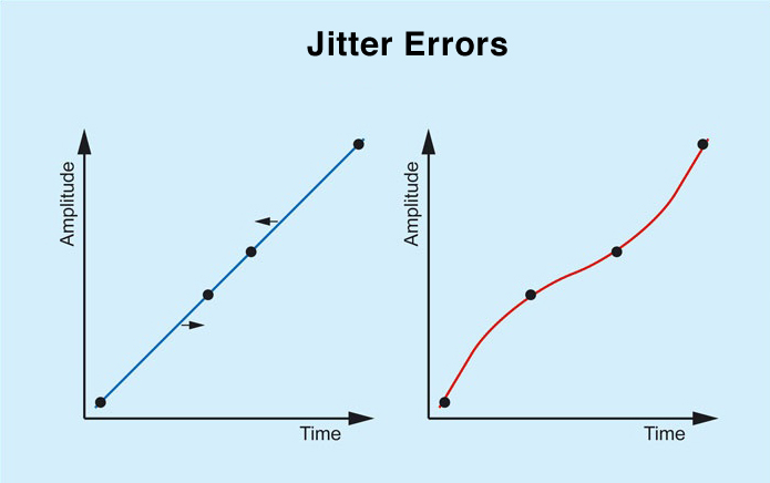 jitter-errors.jpg