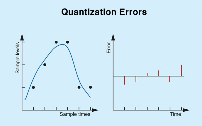 quantization-errors.jpg